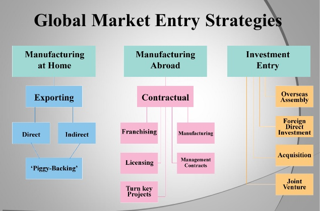 Market entry strategies jarlsberg