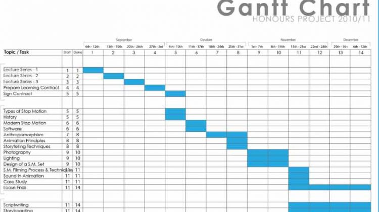 Types Of Gantt Chart