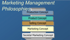 Marketing Management Philosophies