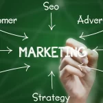 Direct Marketing: Definition, Types of Direct Marketing