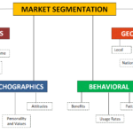 Consumer Market Segmentation