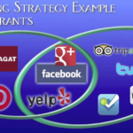 What are the Examples of Marketing Strategies?