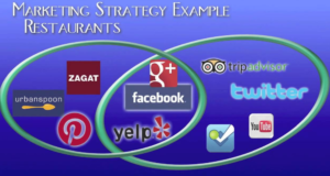 Examples of Marketing Strategies