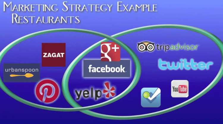 Examples of Marketing Strategies