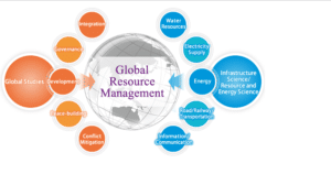 Global Human Resource Management