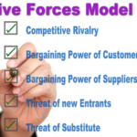 What Is The Porter's Five Forces Model of Competition?