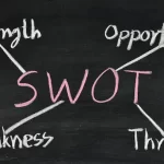 SWOT Analysis: Definition, Process, Elements & Examples