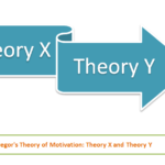 Discuss the Douglas McGregor's Theory X and Theory Y