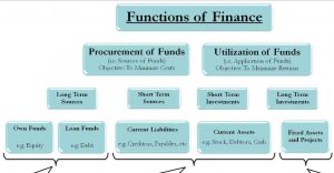 Functions-of-Finance