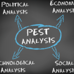 PEST Analysis - How to do PEST Analysis?