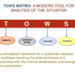 What Is TOWS Matrix? Discuss its analysis and strategies.