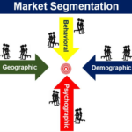 Market Segmentation Strategies