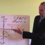 What Is Space Matrix? Discuss Strategic Position And Action Evaluation