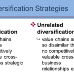 What Is Diversification Strategy? 3 Types Of Diversification Strategies