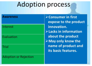 Consumer Adoption Process