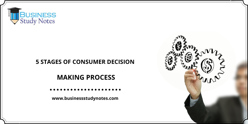 stages in consumer buying decision process