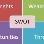 SWOT Analysis Tools