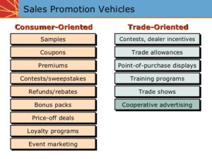 types-of-sales-promotions-image