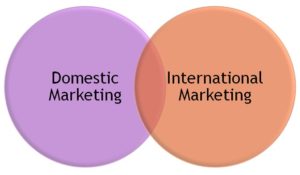 Global Marketing Concepts