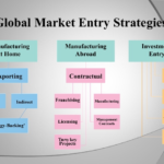 What Are The Must Use Market Entry Strategies?