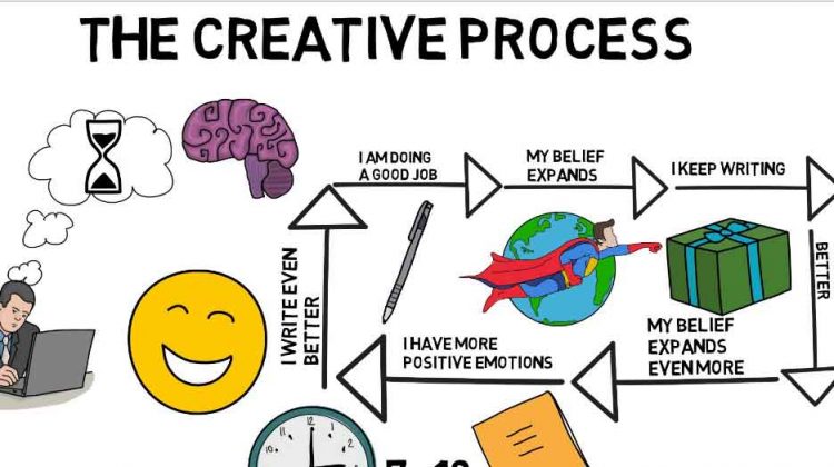 Creative-Process-in-Entrepreneurship