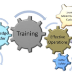 Benefits of Training and Development in the Workplace