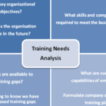 Steps to Training Needs Analysis Process