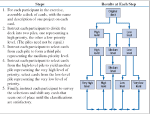 Project Selection Models