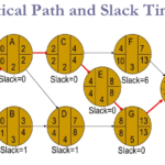 How to Calculate Slack Time? Slack Time Formula Explained with Example