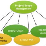 project scope management process