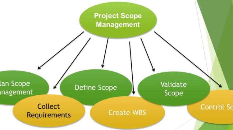project scope management process