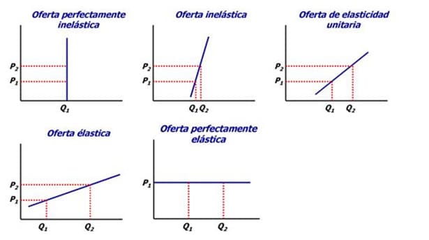 price-elasticity-supply-graphs