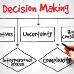 Time to Make Right Decisions in Business - Entrepreneurship Management