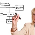 How Coaching can Improve Your Company Performance