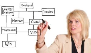 How Coaching Can Improve your Company Performance