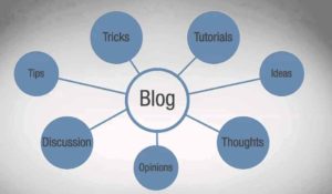 How to Create a Buisness Blog
