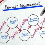 Project Management Tools | How to choose a Management Software