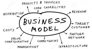 Business-Models Innovation