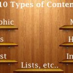 13 - Types of Content that will boost your Business Traffic