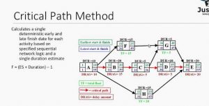 Critical-Path-Method