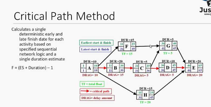 critical path method case study