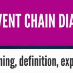 What is Event Chain Methodology | Principles of ECM