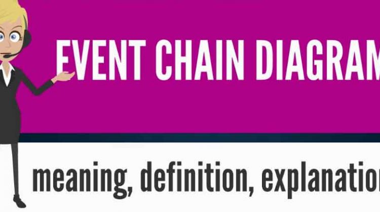 Event-Chain-Methodology