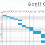 6 - Reasons to Use the Gantt Chart in Project Management