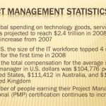 Project Management Statistics that will Surprise you