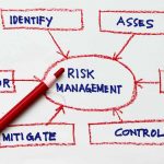 Risk Management Process | 5 Steps to Manage Your Project Risks