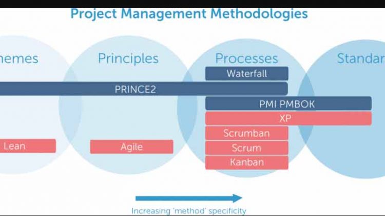 What-is-PRINCE2-Methodology