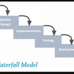 What is the Waterfall Methodology | Process, Advantages and Disadvantages
