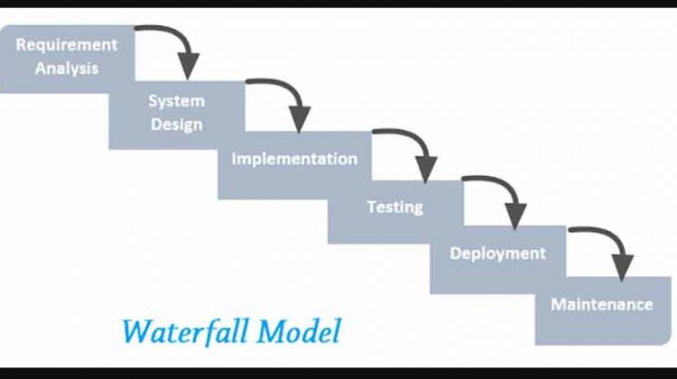What-is-Waterfall-Methodology