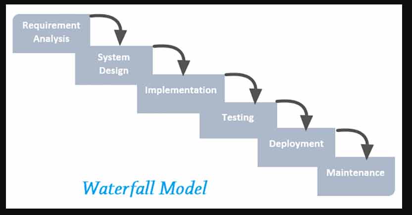 definition waterfall methodology